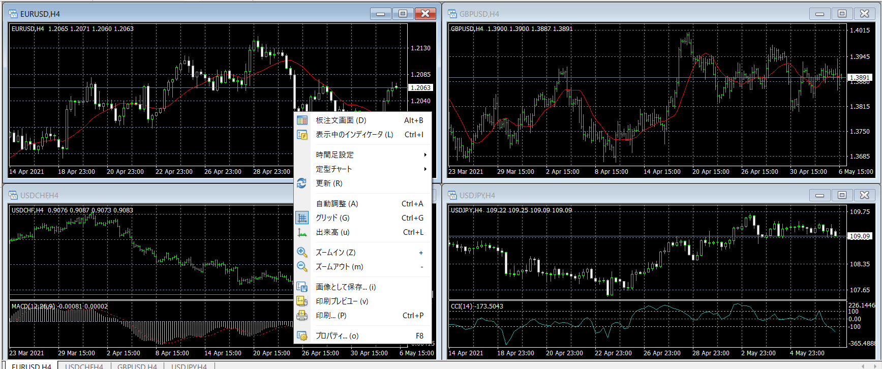 MT4チャートの右クリックメニュー