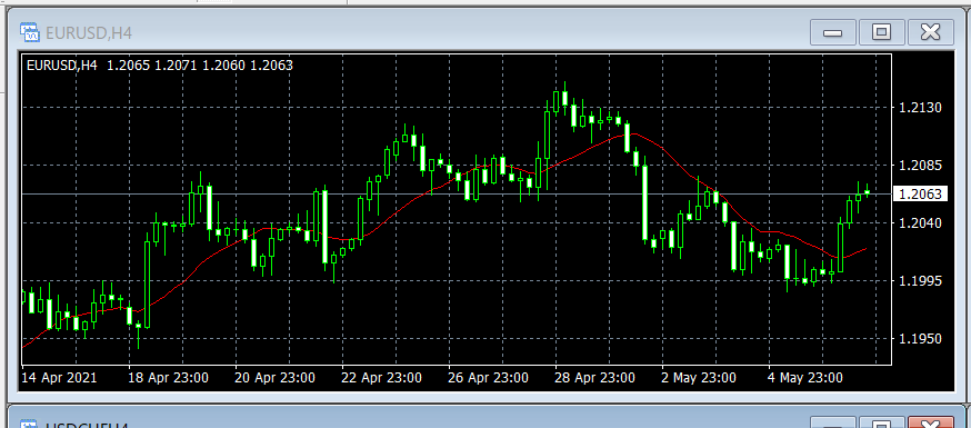 MT4チャートに移動平均線が表示された画面