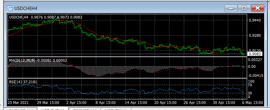 MT4 MACD・RSIオシレーター表示画面