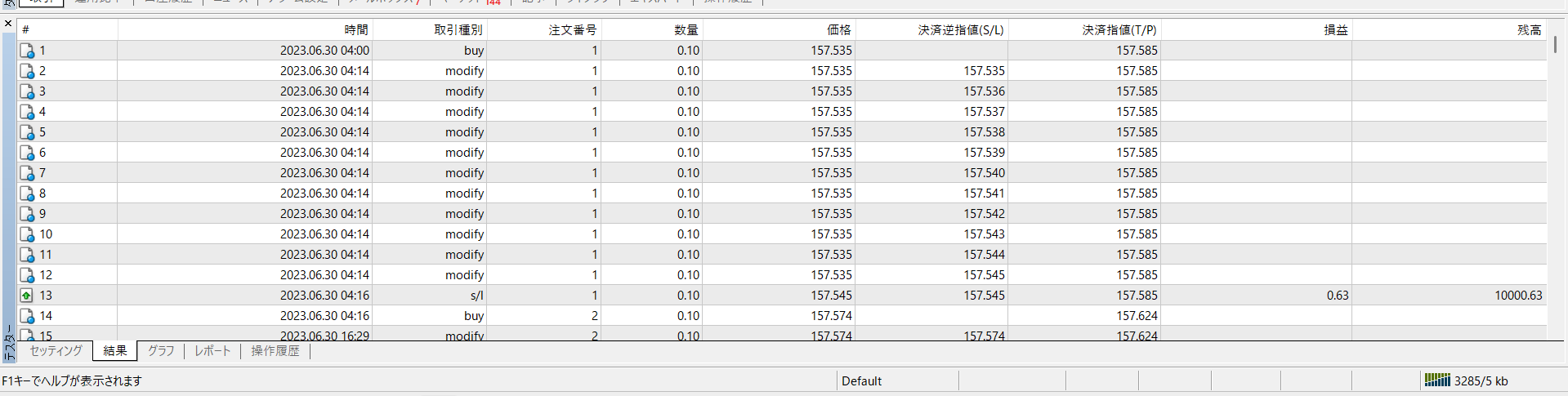 MT4 バックテスト 結果タブ トレード一覧