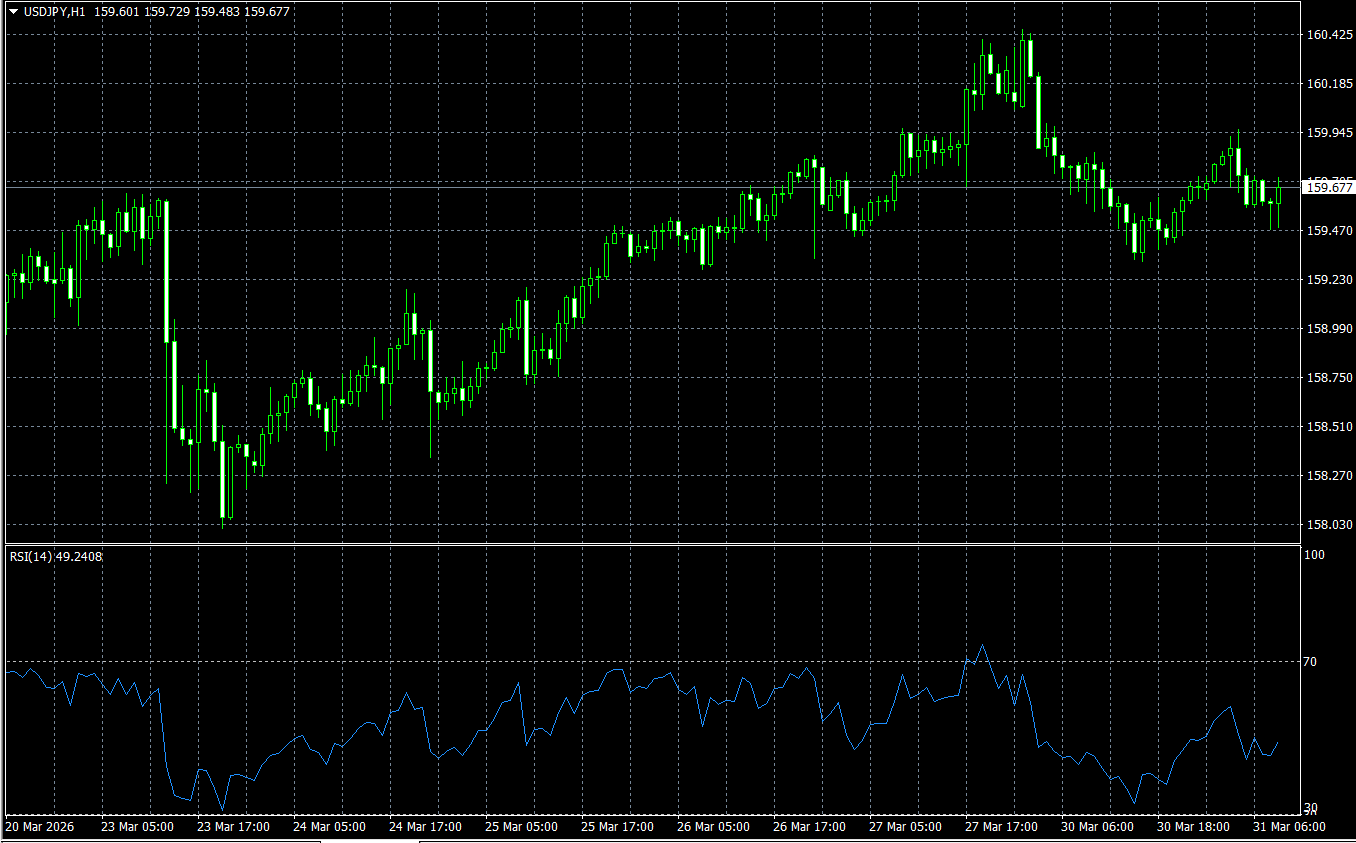 MT4 RSIインジケーターの表示例