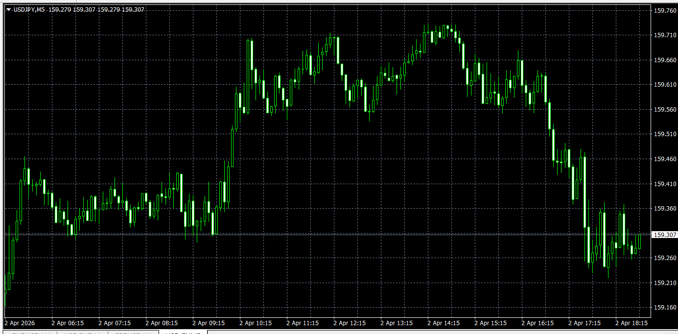MT4 USDJPY M5봉（5분봉）차트