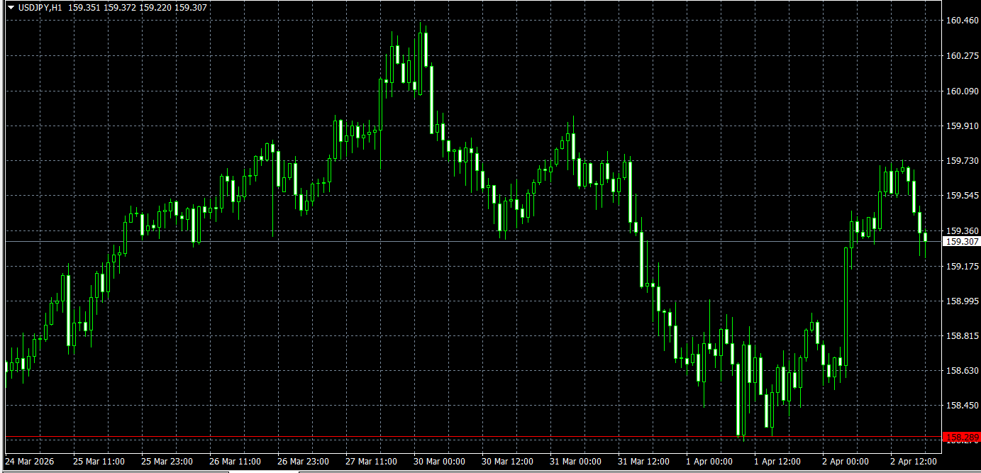 MT4 USDJPY H1봉（1시간봉）차트