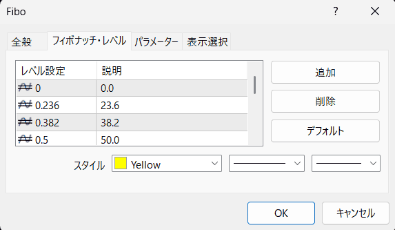 MT4 フィボナッチリトレースメントのプロパティ画面（レベル設定）