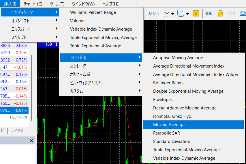 MT5インジケーター追加 トレンド系からMoving Average移動平均線を選択